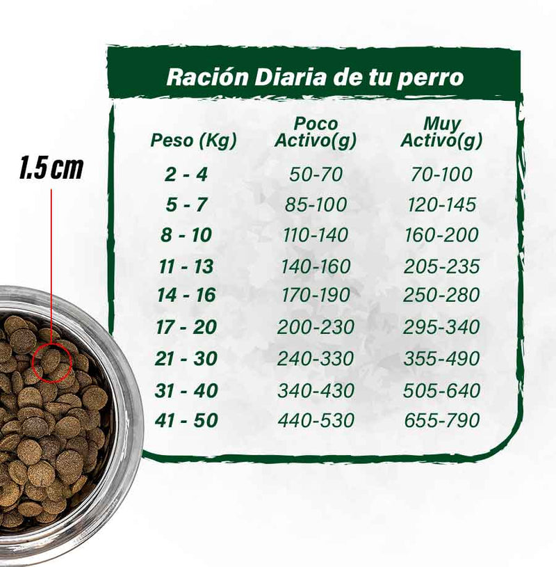 Alimento Perros Barfood Pavo 12 Kg Mascotas Barfood 